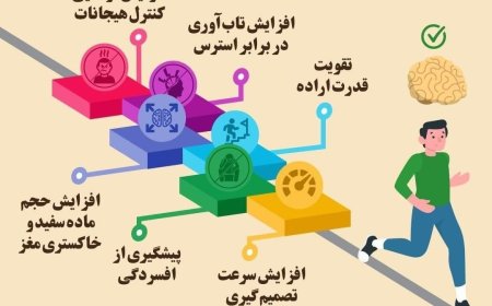 تاثیر یکساعت ورزش روزانه بر عملکرد مغز