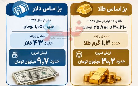 معادل ارزش یارانه سال ۸۹ بر اساس دلار و طلا