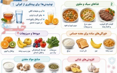 هنگام ابتلا به آنفلوانزا چه بخوریم؟
