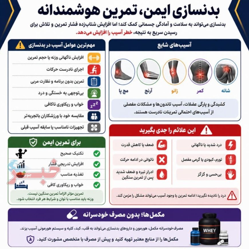 چند نکته مهم در خصوص ورزش محبوب بدنسازی